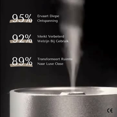 Evolve CA500A Smart – Aroma Diffuser voor 500 m² – App & Bluetooth Control