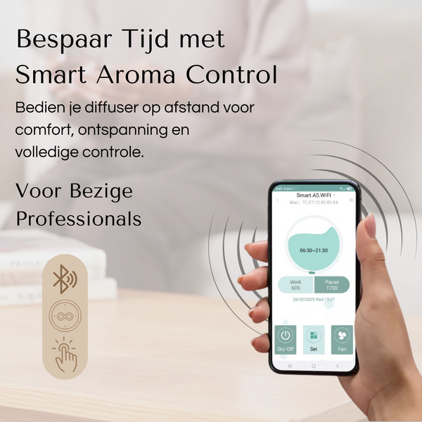 Evolve CA20 Car – Aroma Diffuser voor 200 m² – App & Bluetooth Control